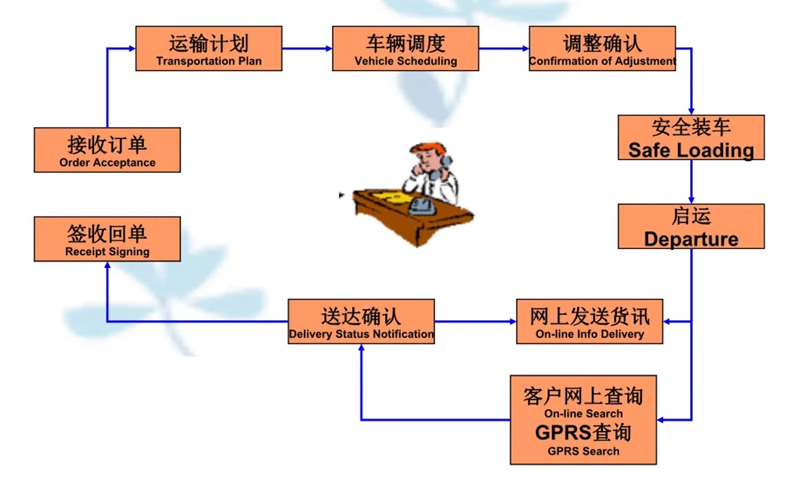 苏州到蒲城搬家公司-苏州到蒲城长途搬家公司